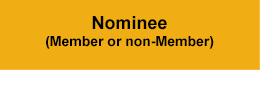 Nominee and Television Academy Member